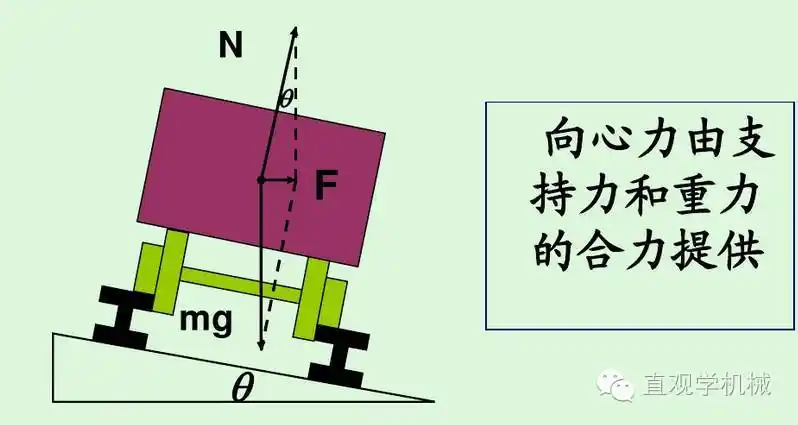 火车是怎么转弯的竟然全靠铁轨来实现