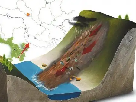 山体滑坡频发如何fz