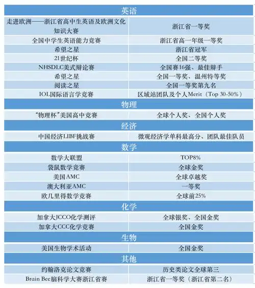 瑞安中学国际部2024年招生简章学费108万一年