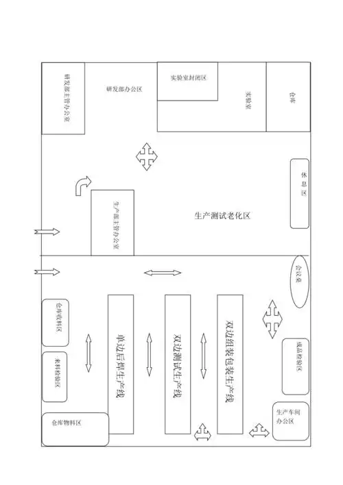 车间平面布置图