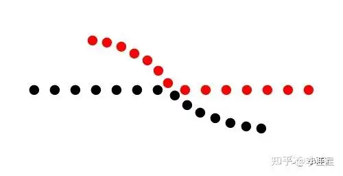 设计知识||格式塔原则|07. 连贯性(law of continuation)