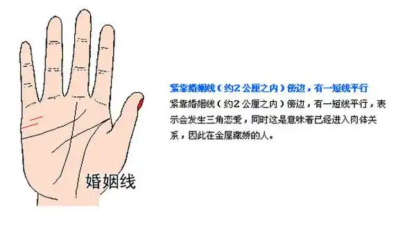 最详细的女人婚姻线手相图解