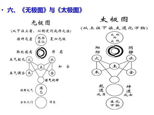 六,《无极图》与《太极图》