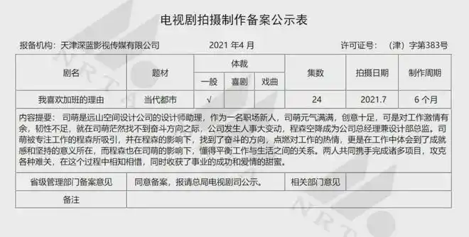 近日,国内又要翻拍一部叫做《我喜欢加班的理由》的电视剧,这部作品