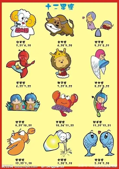 关于十二星座的事情,感觉是不是和每个人的性格和习惯有关联呢