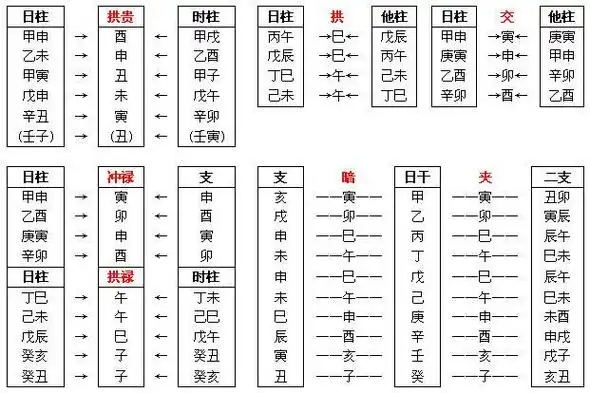 八字算命八字神煞起例表