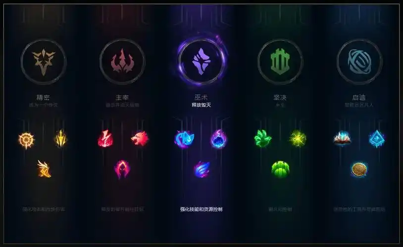 以前的天赋系统是这个样子的