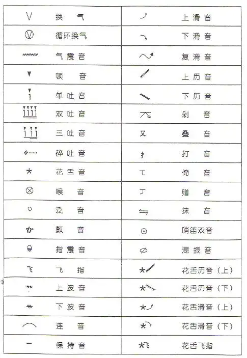 笛子的吹奏技巧及符号