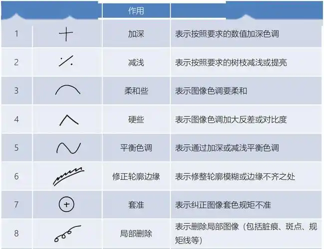 校对的拼音,校对什么意思,校对的含义,释义,造句,成语,迷语,书写,汉语