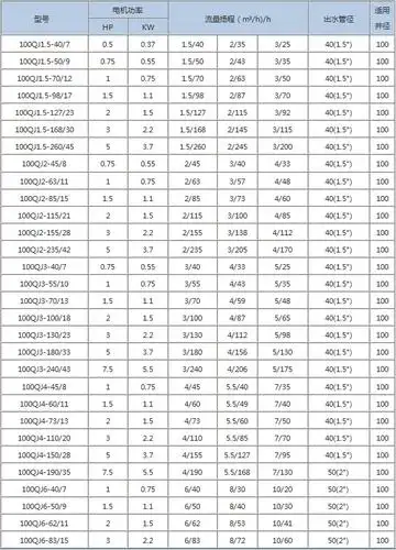 qj型不锈钢深井泵(不锈钢潜水泵)