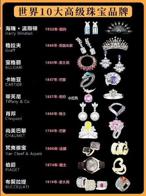 你一定要知道的10大珠宝品牌|排行榜