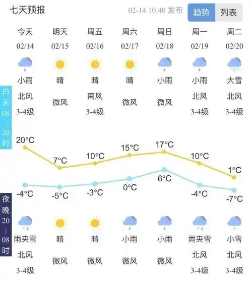 今晚起泰安将出现低温大风雨雪天气