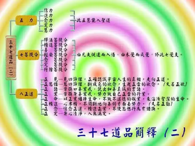 佛教基本教义ppt