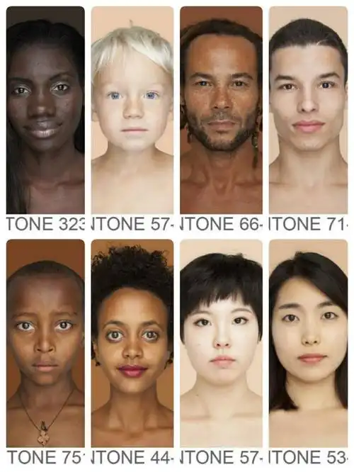 黄种人,白种人与黑种人都能自由繁衍,为什么不存在生殖隔离?