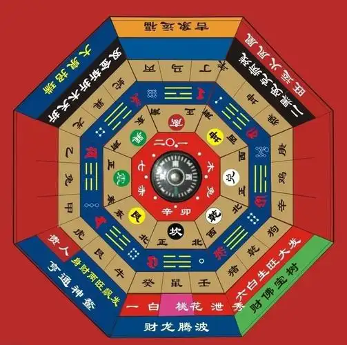 在线五行八卦风水罗盘查询