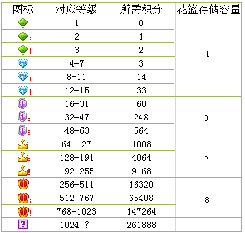 yy鲜花怎么得有什么用 yy鲜花获得方法作用介绍