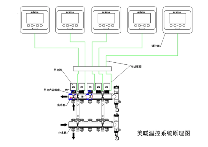 温控系统原理图及说明.doc