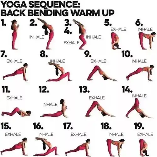 18个瑜伽馆必备的哈他体式序列图!老师排课和练习者都要收藏好哦!