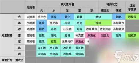 原神元素反应倍率排行原神中反应倍率最高的元素组合