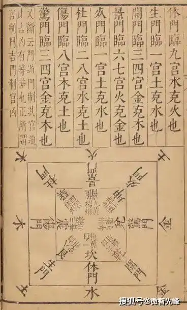 生死门绝学八门神掌决奉上占卜你事件吉凶出门办事