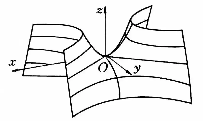 亦称马鞍面.一种重要的二次曲面.在空间直角坐标系中,由方程