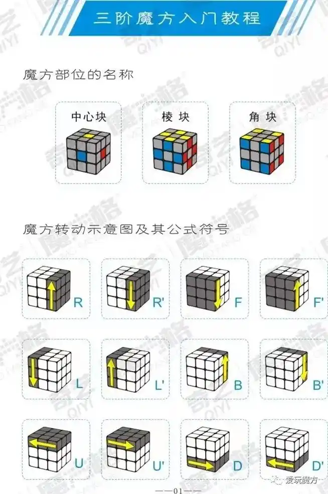 魔方 三阶魔方图文教程 - 抖音