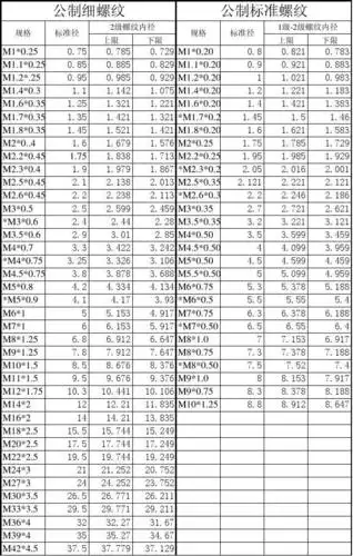 螺纹 第1页 (共2页,当前第1页) 的相关文档搜索 相关文档 螺纹尺寸表