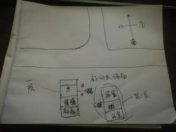 请教大师看看我家房子风水怎么样?