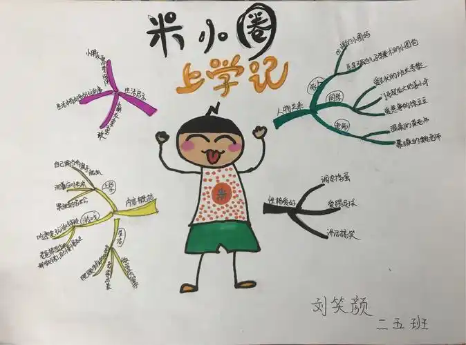 黄河路小学二年级五班——课外阅读思维导图欣赏