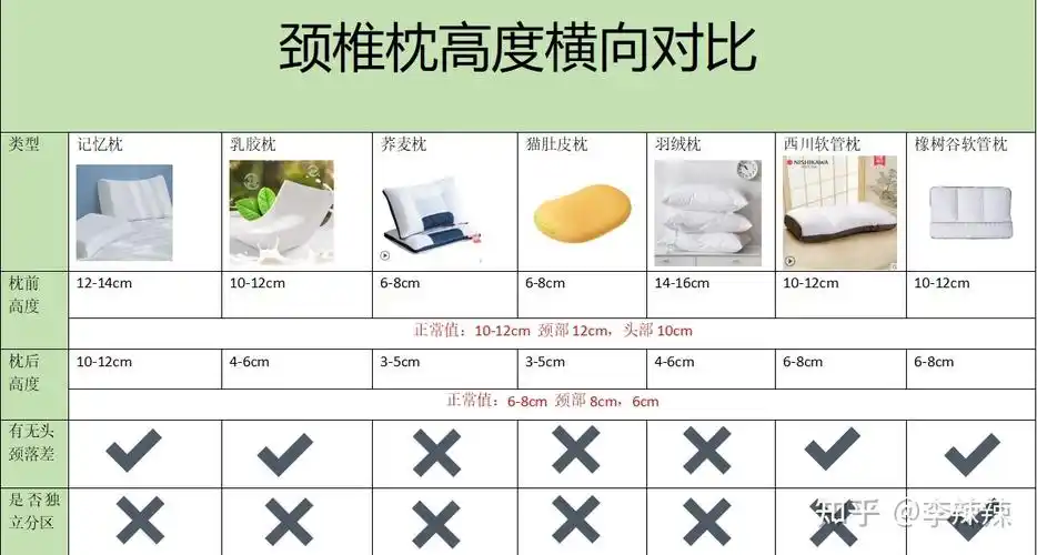 如何正确地睡枕头头部与枕头的位置关系咋样才最好