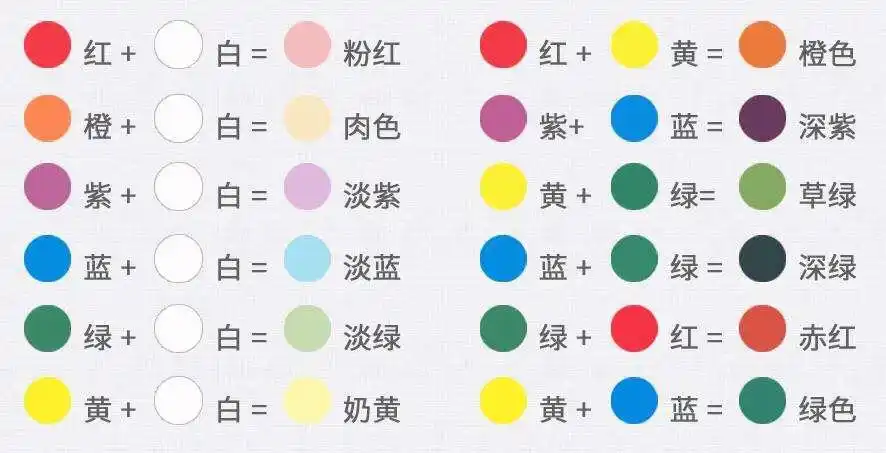 其它 三迁易道教育公益课第十课——色彩斑斓 写美篇自然界中颜色有无