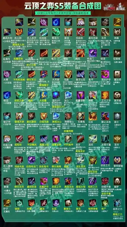 云顶之弈英雄装备搭配干货看这篇云顶之弈s5装备全解析黑暗和光明装备