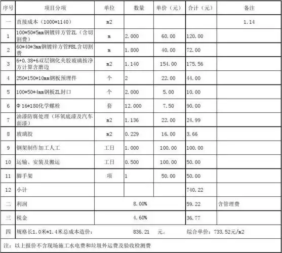 钢结构玻璃雨篷 钢结构玻璃雨棚造价明细表 说明:以下造价按规格长1.