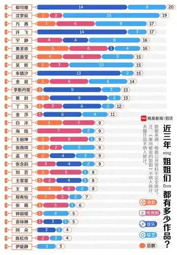 作为一个合格的"姐姐"年龄在30 是基础条件,然而你知道最大的姐姐