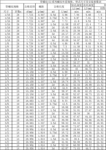 管螺纹系列螺纹对照表_word文档在线阅读与下载_无忧文档