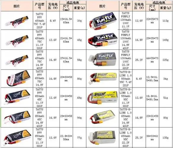 航模电池什么牌子好?
