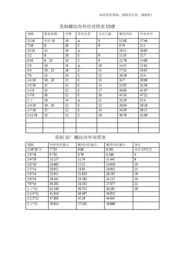 对照表unf 规格|配备管路|牙数|常用头型|头以上露|螺母内经|外丝外径