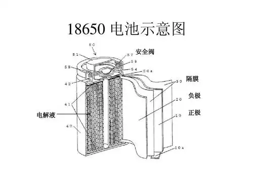 18650锂电池工作原理ppt