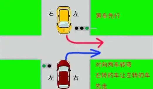 3,相对方向行车时右转弯车让左转弯车先行