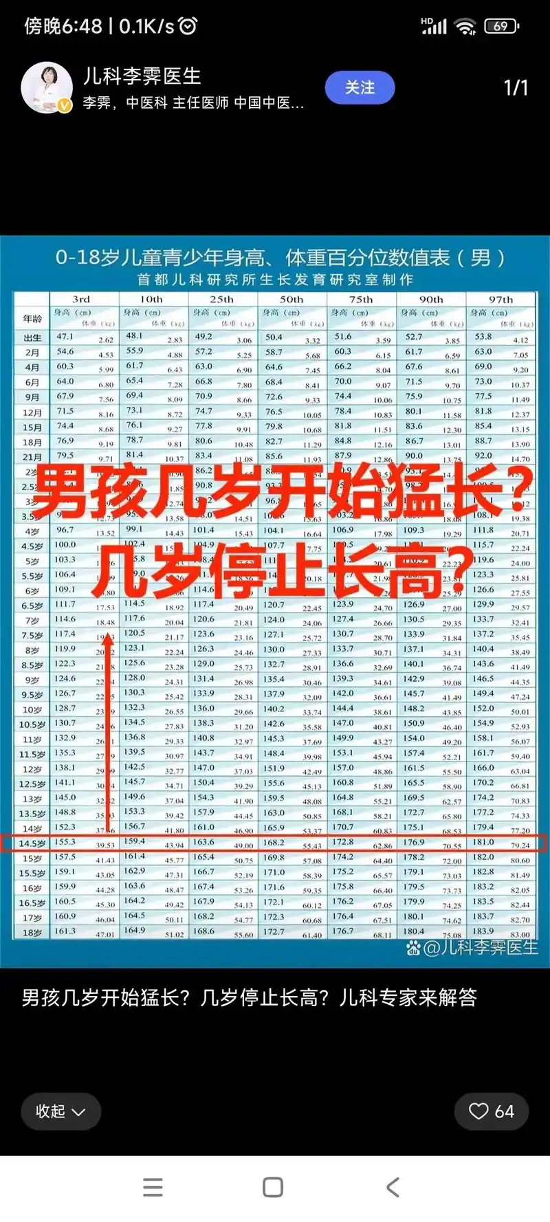 人生的烦恼,长个子.儿子的身高,目前不算高,50百分位,长大 - 抖音