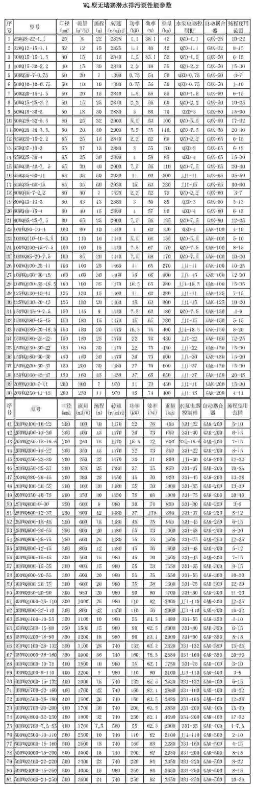 65wq255011潜污泵污水泵潜水抽沙泵潜
