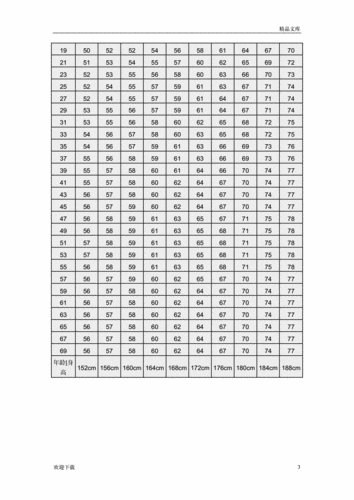 成人身高体重参考表doc3页