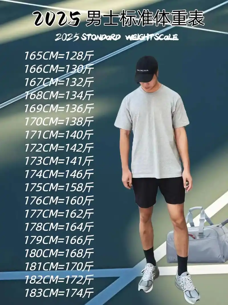 2025男士最新标准的体重表出炉了,你达标了吗?#体重管理
