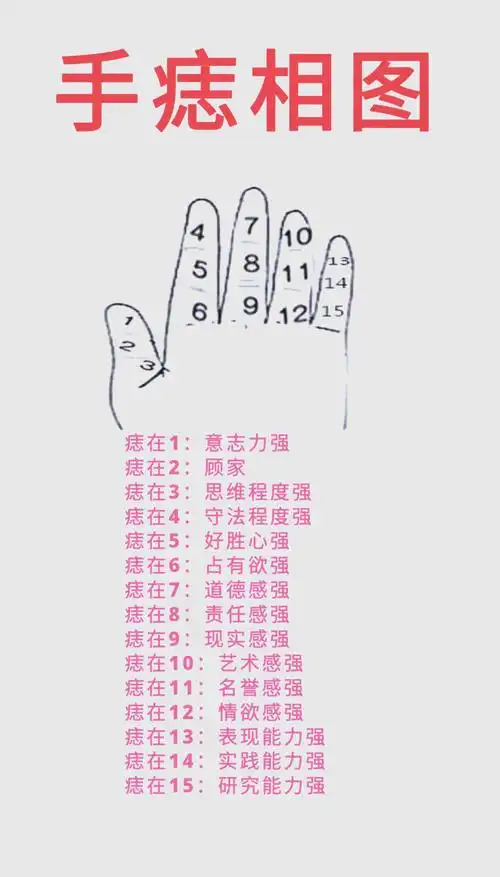 🤲手部痣相全解析🔍