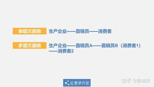 01直销or传销,最早的"私域"卖货