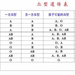 输血血型配对表,成分输血需要配对血型吗?