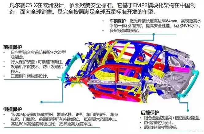 凡尔赛车身钢材用料曝光良心