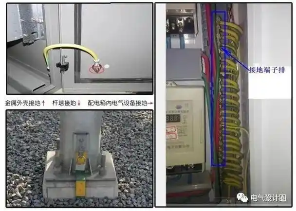 3,接地装置按其结构可分为自然接地极和人工接地极2,接地的目的1,接地