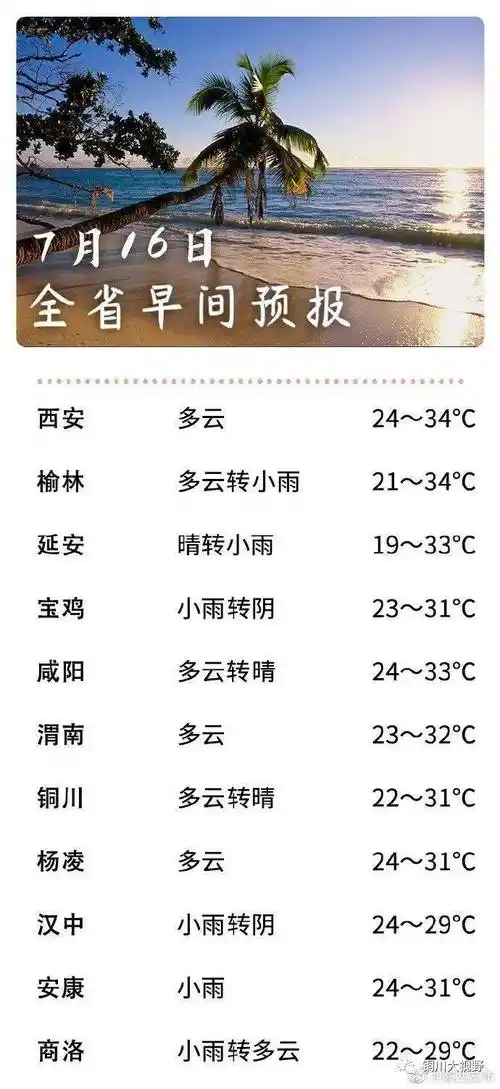 陕西省天气预报2021年7月16日早晨发布