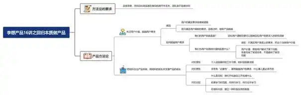 李想产品实战16讲思维导图梳理